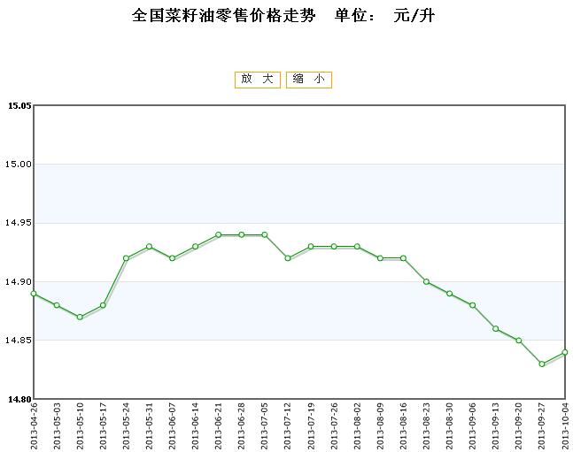菜籽青餅最新價格走勢及其背后的故事揭秘