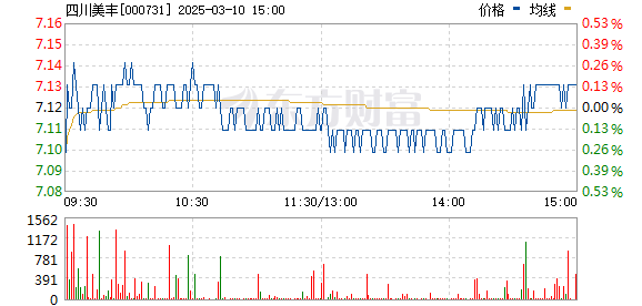 四川美豐股票投資價(jià)值深度解析