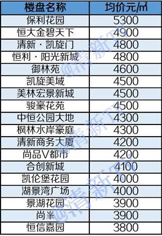 清遠(yuǎn)房價最新動態(tài)及市場走勢分析與個人觀點概述