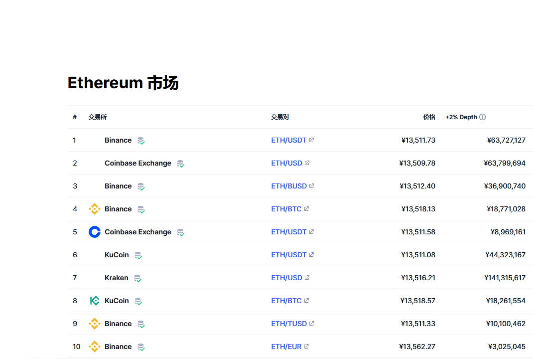 以太幣最新價格行情深度解析與觀點闡述