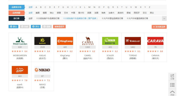 2025年中國十大戶外用品品牌大盤點(diǎn)