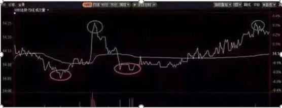 股票成本降低之道，自我成長(zhǎng)的勵(lì)志之旅