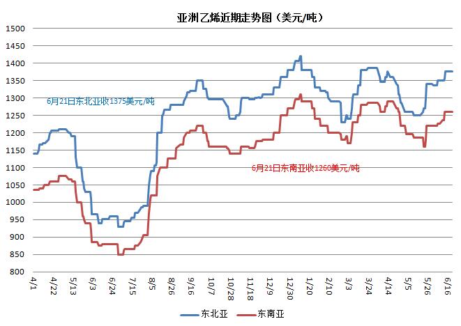 塑料米價(jià)格行情背后的溫馨友情故事