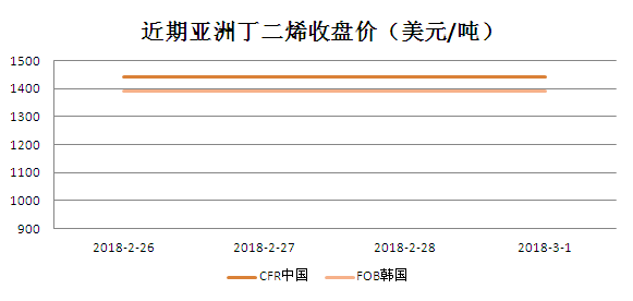 塑料米價(jià)格行情背后的溫馨友情故事