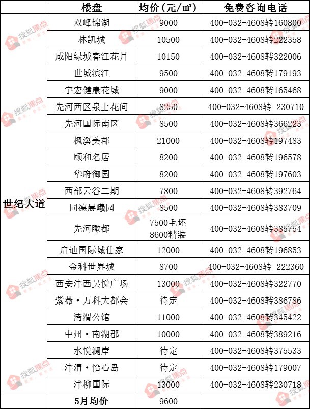 咸陽房價最新動態(tài)，科技重塑居住夢想，智能生活觸手可及