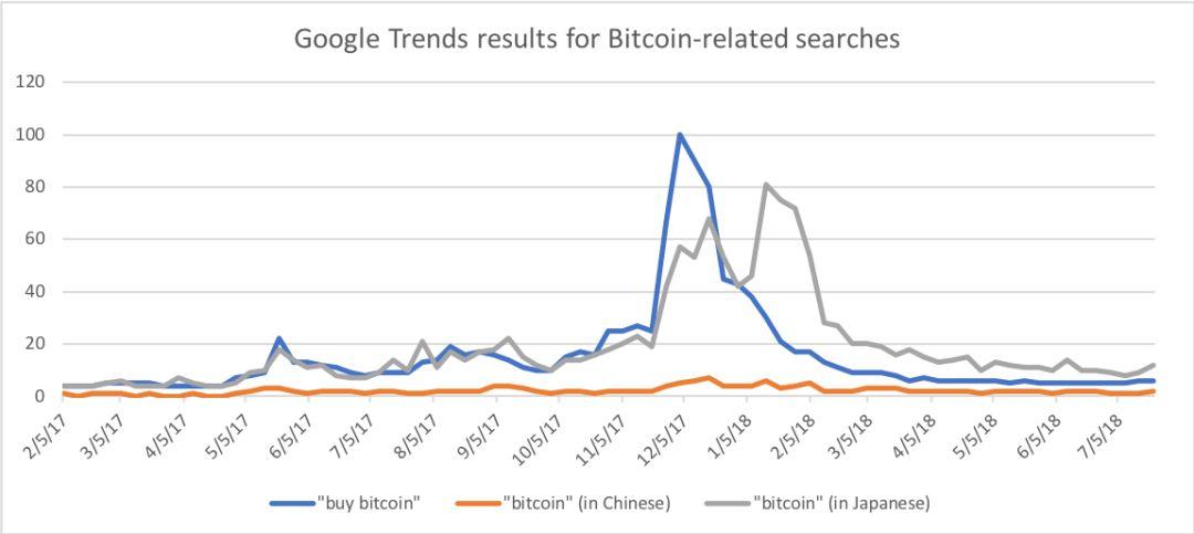 Google股票實時行情獲取指南，步驟與行情解析