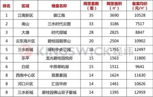 獅山房價走勢與行情分析