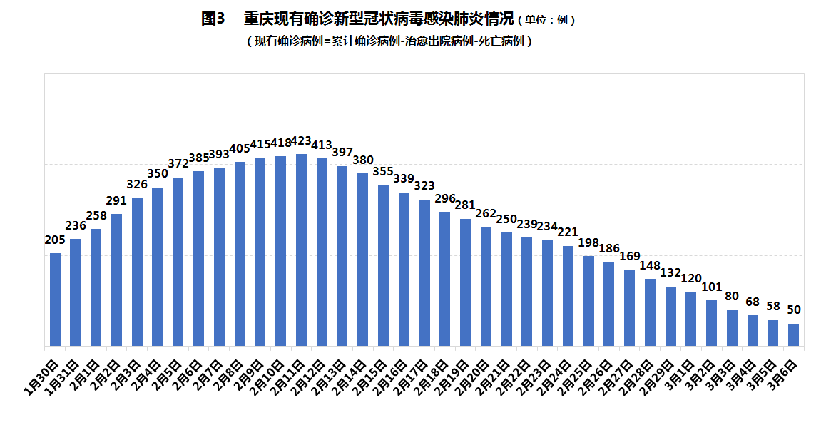 重慶疫情最新動(dòng)態(tài)，科技助力山城健康守護(hù)戰(zhàn)