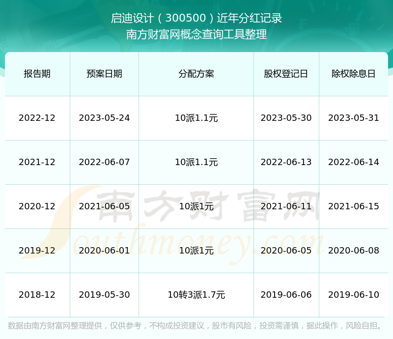 啟迪設(shè)計股票，夢想激發(fā)，引領(lǐng)自信成就之路