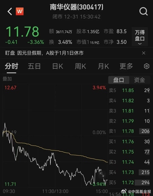 南華儀器最新動(dòng)態(tài)與消息速遞????