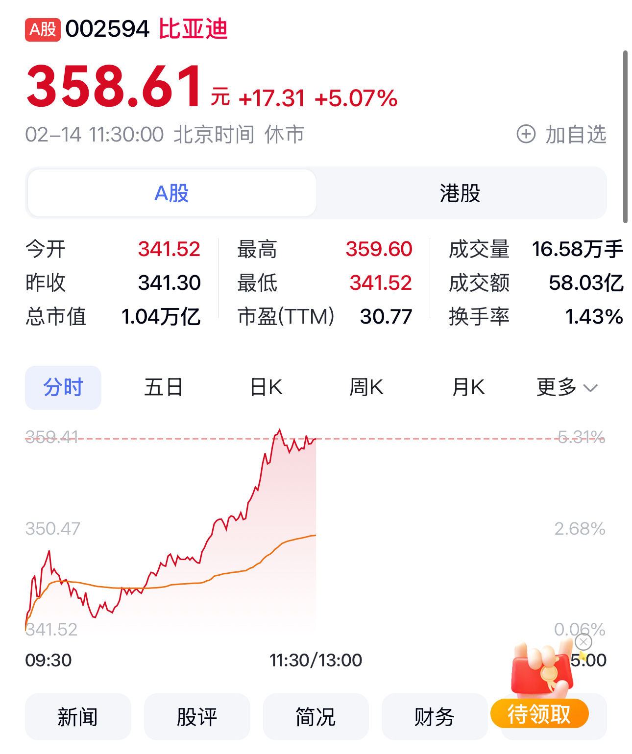 重磅熱議，比亞迪股票價(jià)格走勢(shì)深度解析