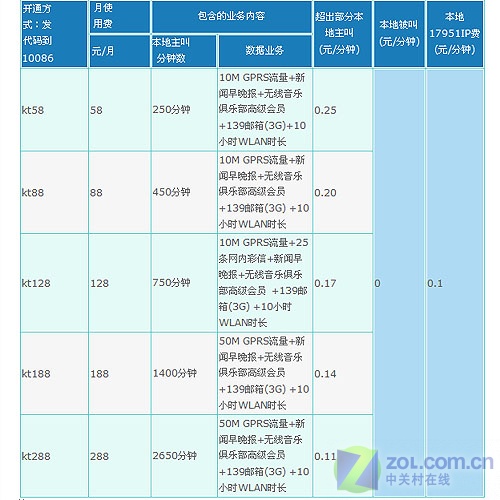 最新88電信，科技重塑通信，引領(lǐng)未來生活