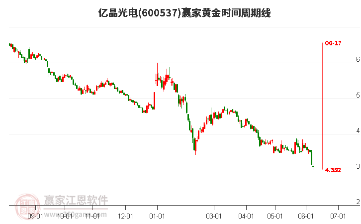 億晶光電股票股吧，小巷深處的獨(dú)特投資故事探究