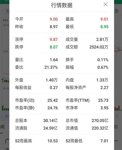 股票行情吧，洞悉股市動(dòng)態(tài)，把握投資先機(jī)