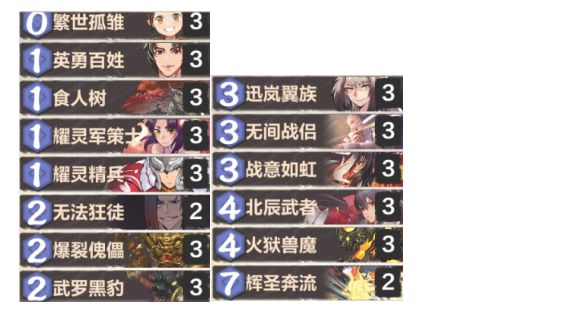 科技重塑游戲與生活，最新快攻卡組速遞