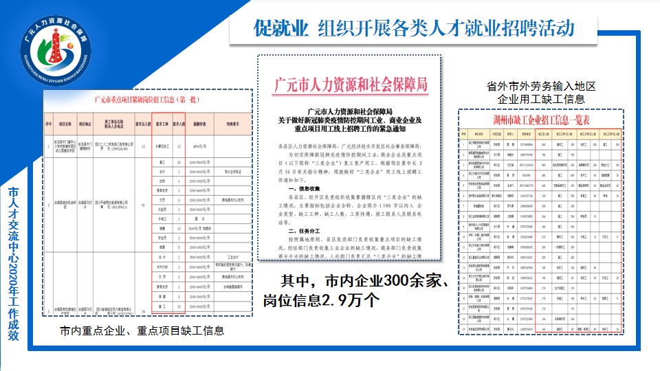 廣元最新招工，一份工作的溫馨啟程