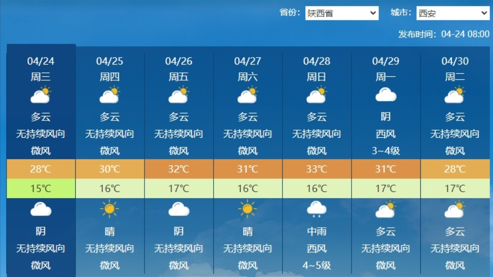 最新天氣開啟，迎接無(wú)限可能！
