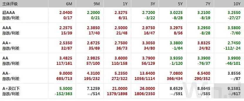 上海LPR最新報價及其背后的故事