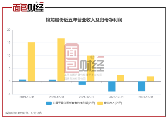 重磅更新，最新證券股信息匯總??