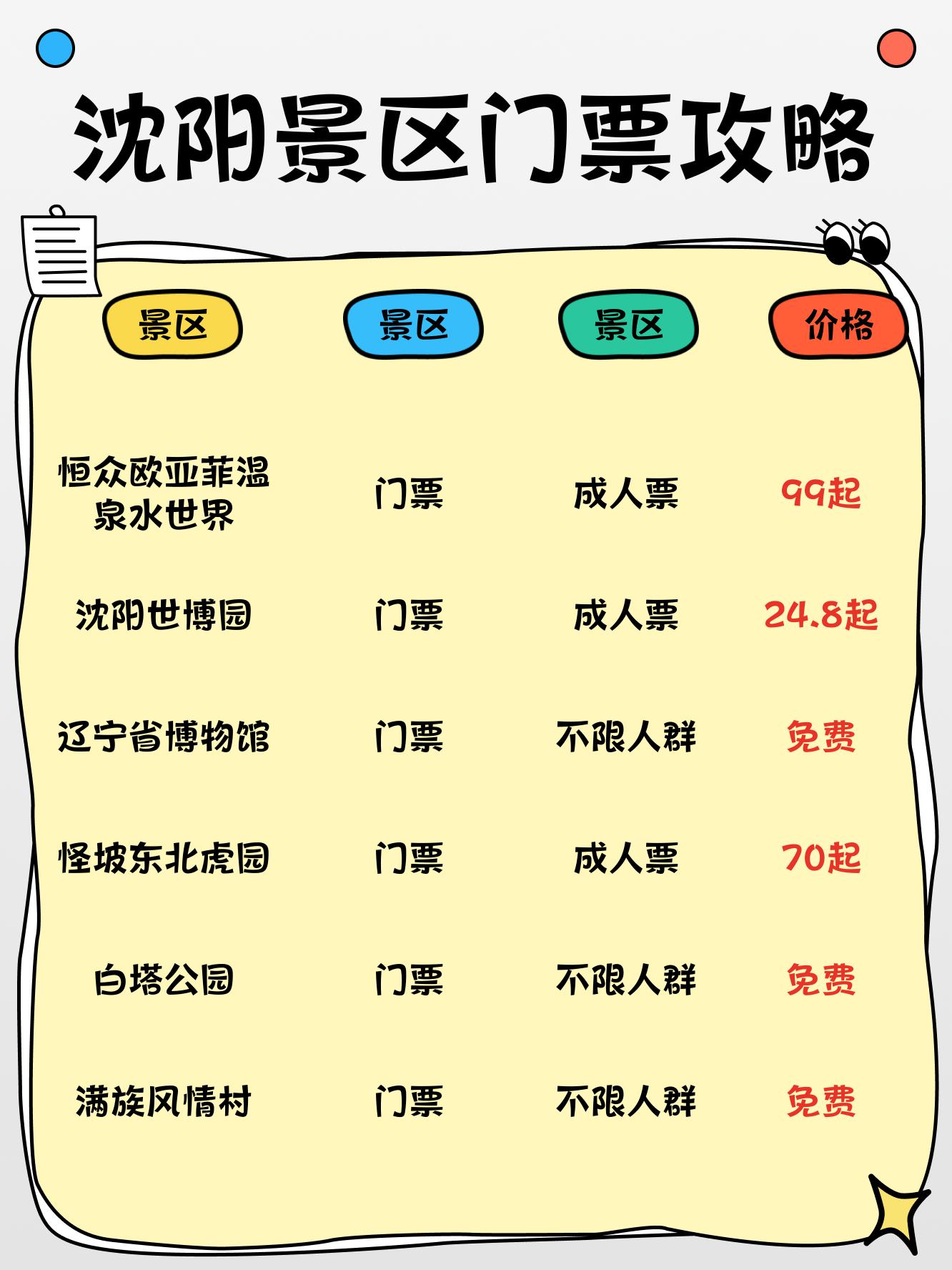 沈陽(yáng)最新信息，高科技革新之旅，未來(lái)生活新篇章體驗(yàn)