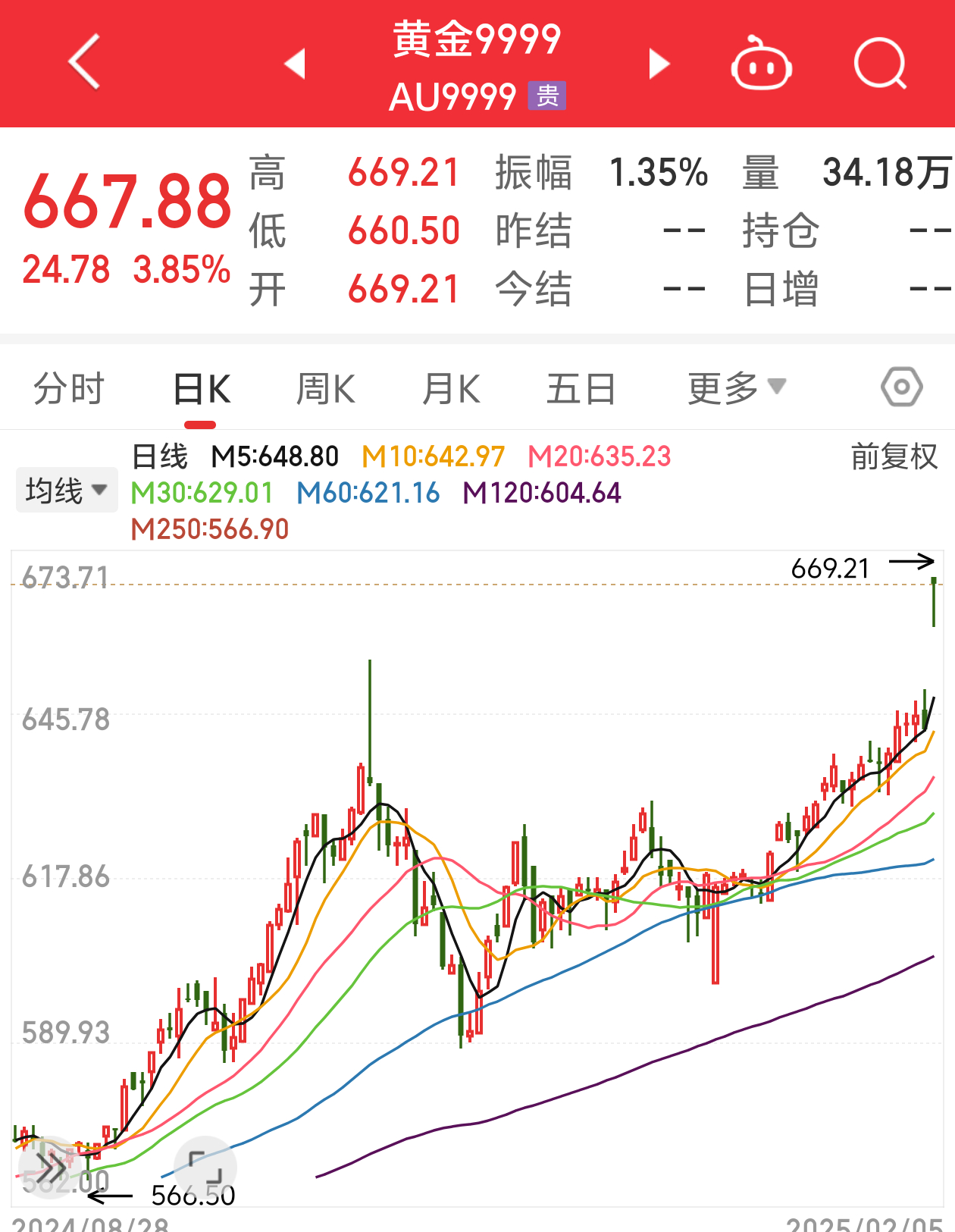 金價(jià)最新調(diào)整動態(tài)，黃金與友情的交織故事