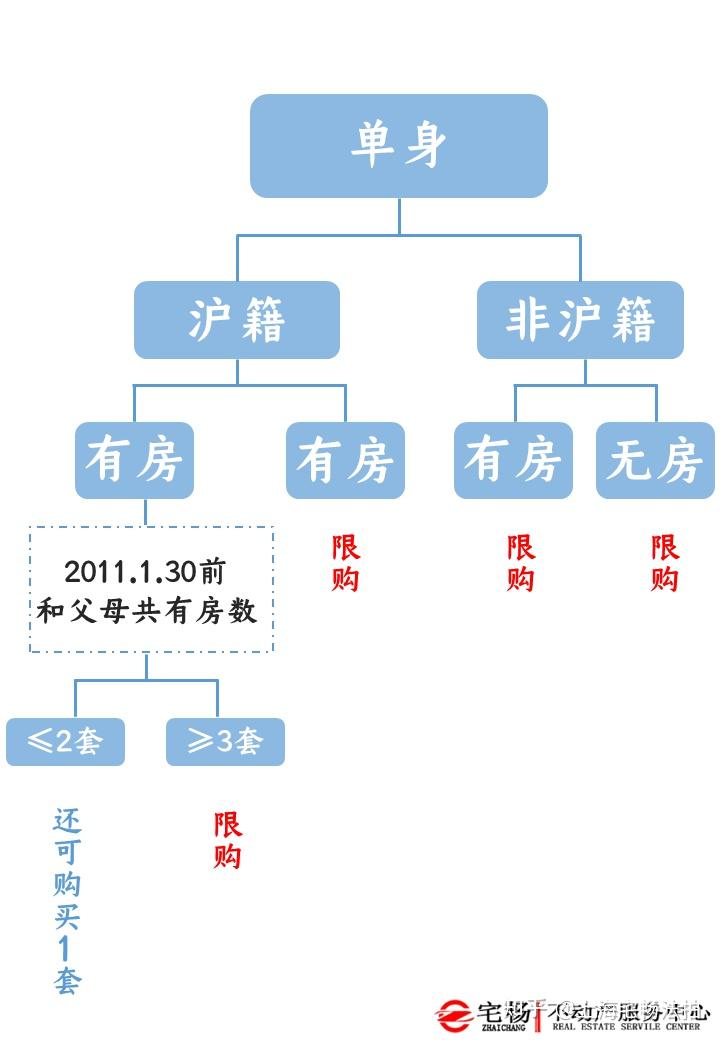 上海房產(chǎn)限購(gòu)最新動(dòng)態(tài)及步驟指南，初學(xué)者與進(jìn)階用戶必讀