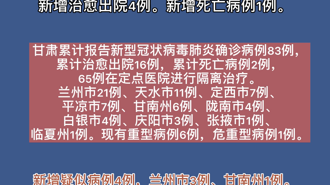 甘肅肺炎最新動態(tài)與觀點論述概述