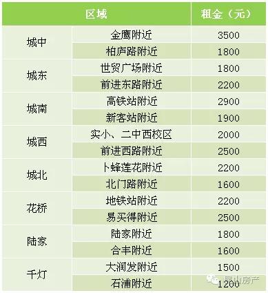 昆山最新房租動(dòng)態(tài)，追夢(mèng)路上的蛻變與自信之路