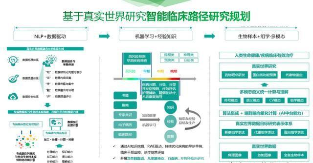 最新醫(yī)院軟件技術(shù)，智能便捷的醫(yī)療新體驗(yàn)
