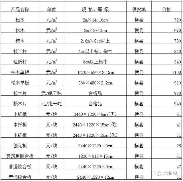 桂板最新價(jià)格詳解，購(gòu)買(mǎi)步驟與價(jià)格指南