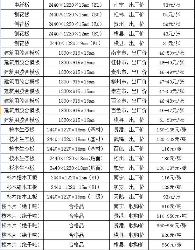 桂板最新價格詳解,購買步驟與價格指南
