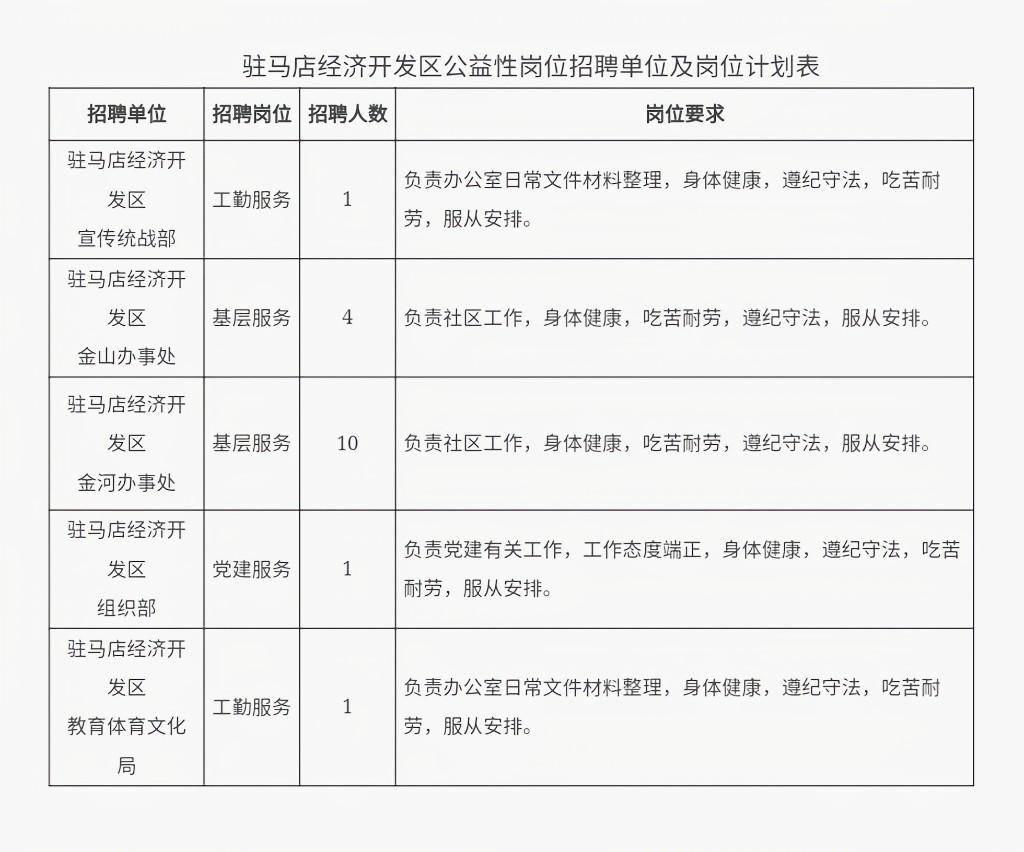 馬家店開發(fā)區(qū)最新招聘動向與觀點論述
