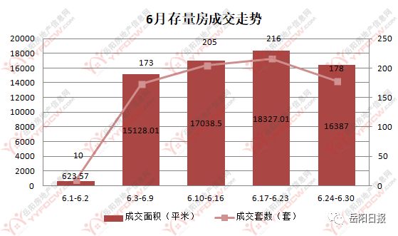 岳陽市房價最新動態(tài)更新，城市房產(chǎn)趨勢展望