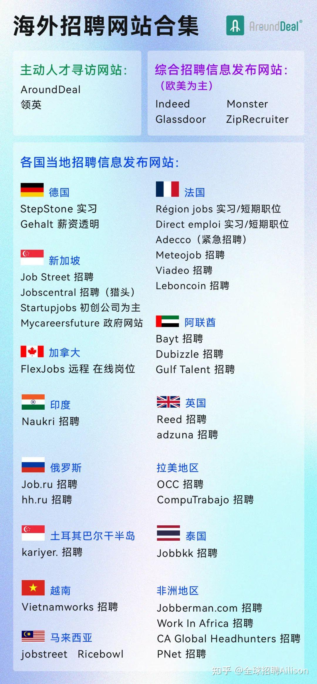 俄羅斯招聘網(wǎng)最新招聘信息，開啟新征程，變化帶來自信與成就感