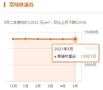 鎮(zhèn)平房價走勢最新消息，深度分析與觀點闡述