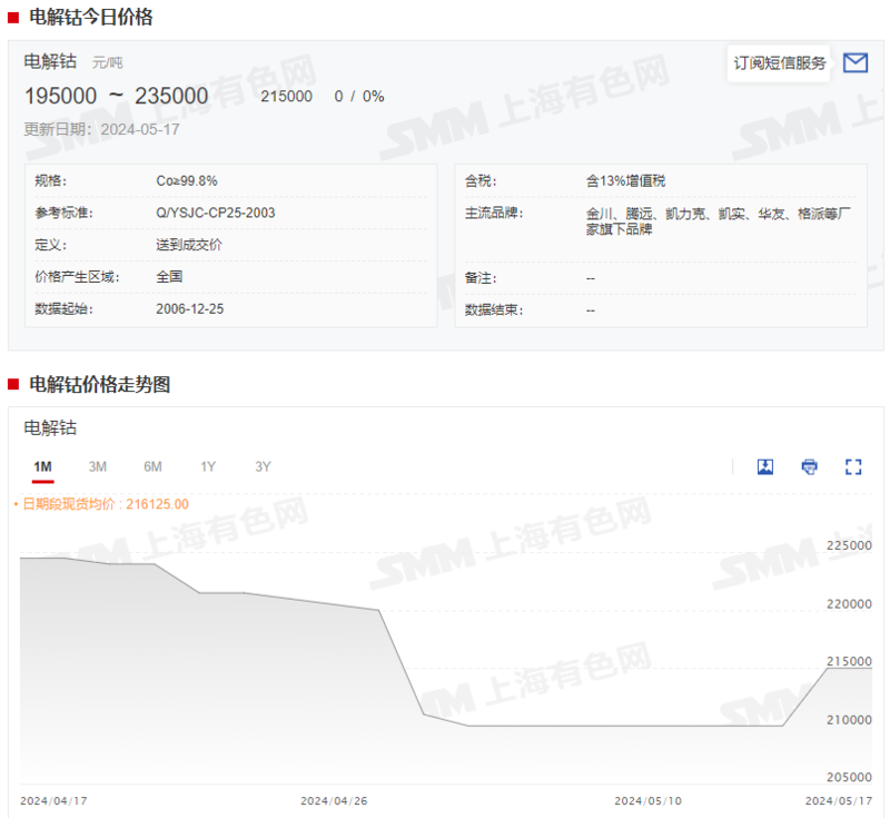 電解錳今日最新價格行情動態(tài)更新通知