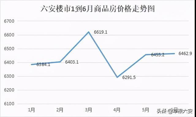 六安市房?jī)r(jià)最新報(bào)價(jià)及市場(chǎng)走勢(shì)分析與預(yù)測(cè)，個(gè)人觀點(diǎn)匯總