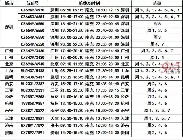 南充火車站最新時刻表全解析