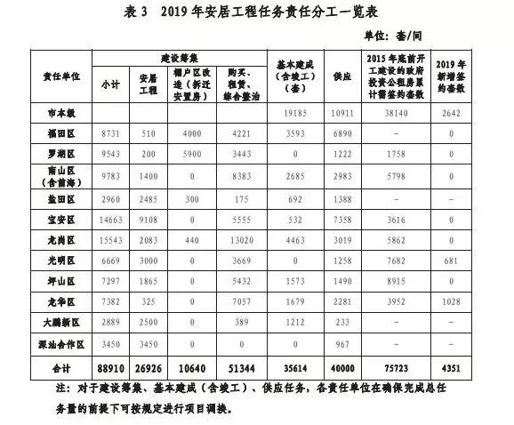 寶安區(qū)安居房最新信息，科技助力安居夢想，智慧生活新篇章
