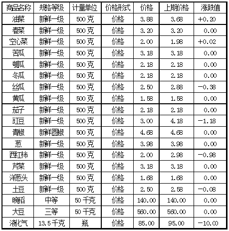 時(shí)代背景下的液化氣價(jià)格波動(dòng)，15公斤液化氣最新價(jià)格及其影響分析