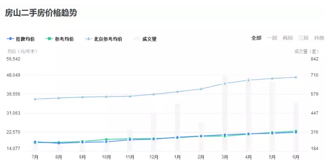 房山二手房市場最新價格及走勢分析，多元觀點與市場洞察