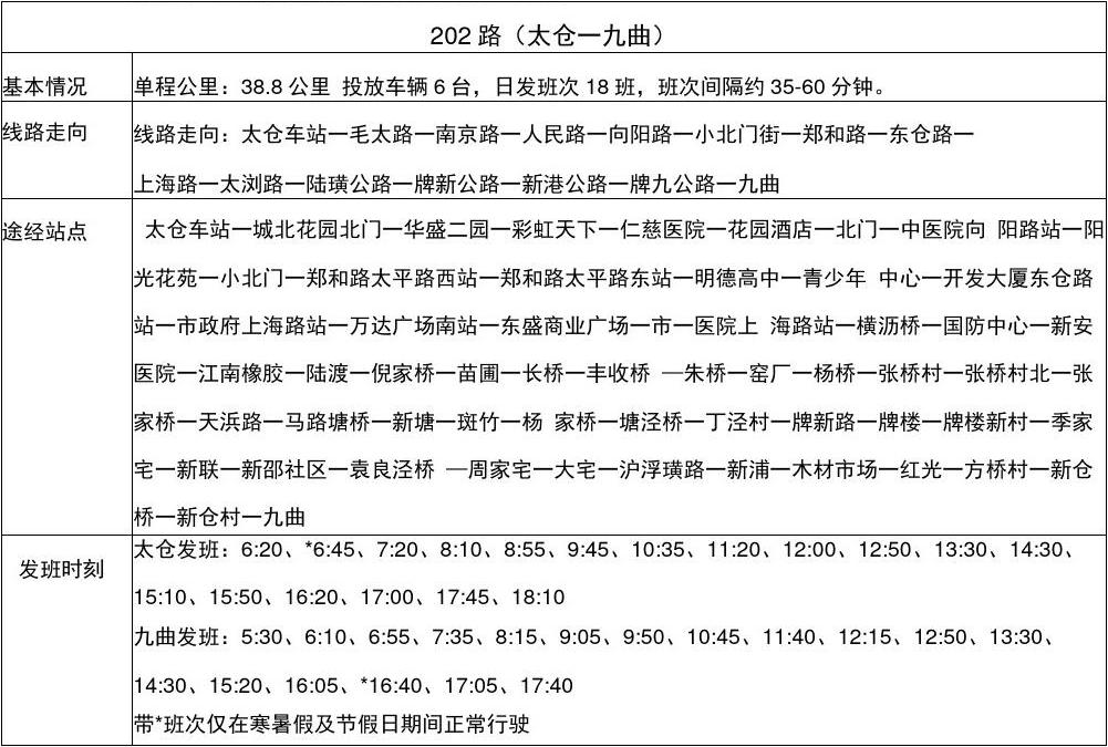 太倉(cāng)最新公交車時(shí)刻表發(fā)布
