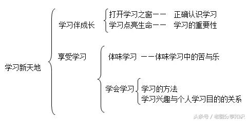 道德與法制最新一期，變化中的力量與自信的源泉探索