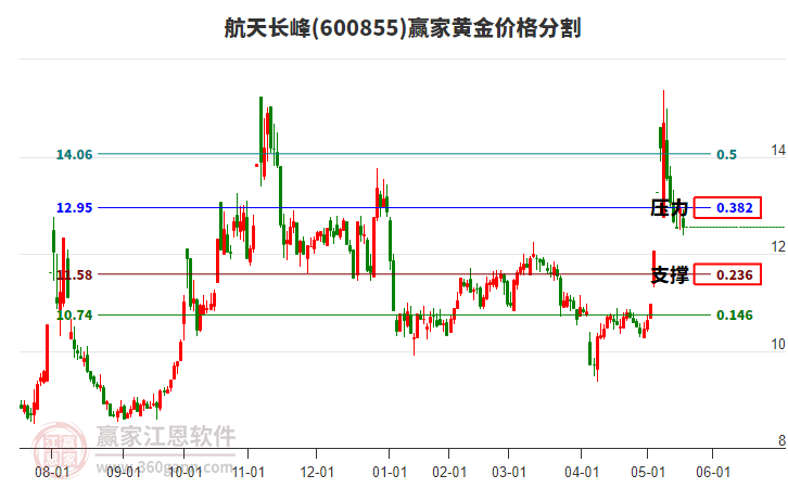 航天長(zhǎng)峰股票最新動(dòng)態(tài)更新，最新消息匯總