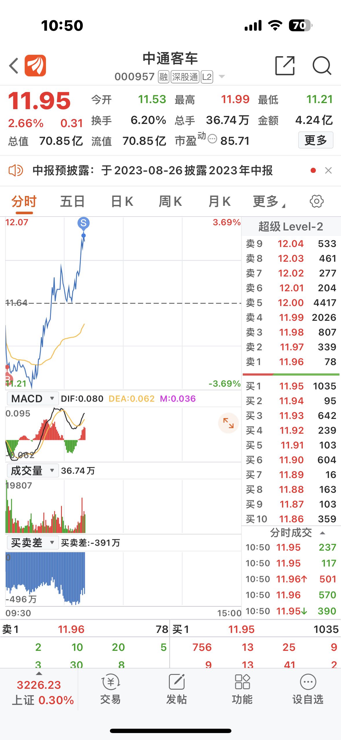 中通客車科技重塑出行，最新股票消息揭示未來觸手可及的發(fā)展機遇