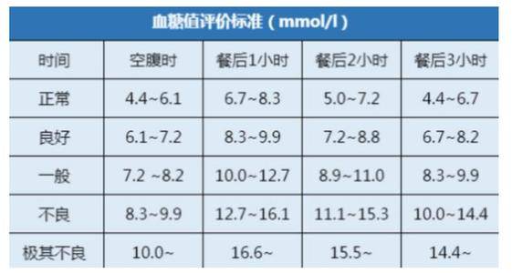 最新正常血糖值標準，邁向健康，從了解血糖開始