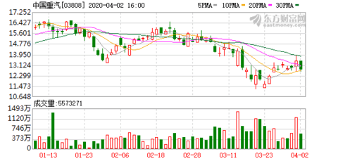 中國重汽股票最新動(dòng)態(tài)深度分析與觀點(diǎn)闡述