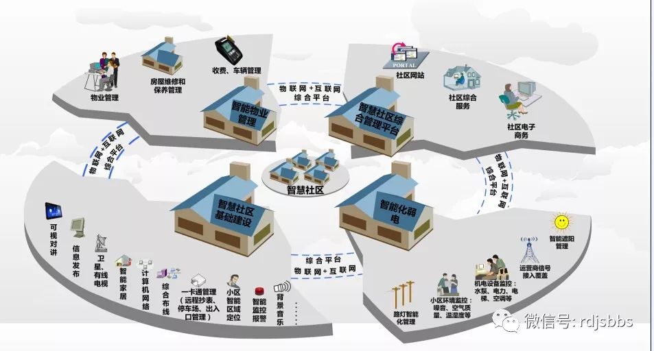 智能建筑設計標準最新詳解與步驟指南