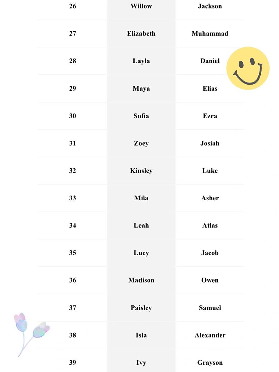 2025友情之旅，最新英文昵稱大冒險(xiǎn)之昵稱大全